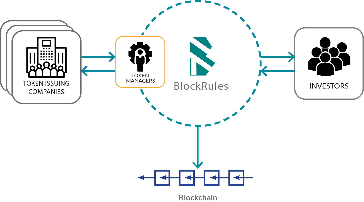 BlockRules diagram